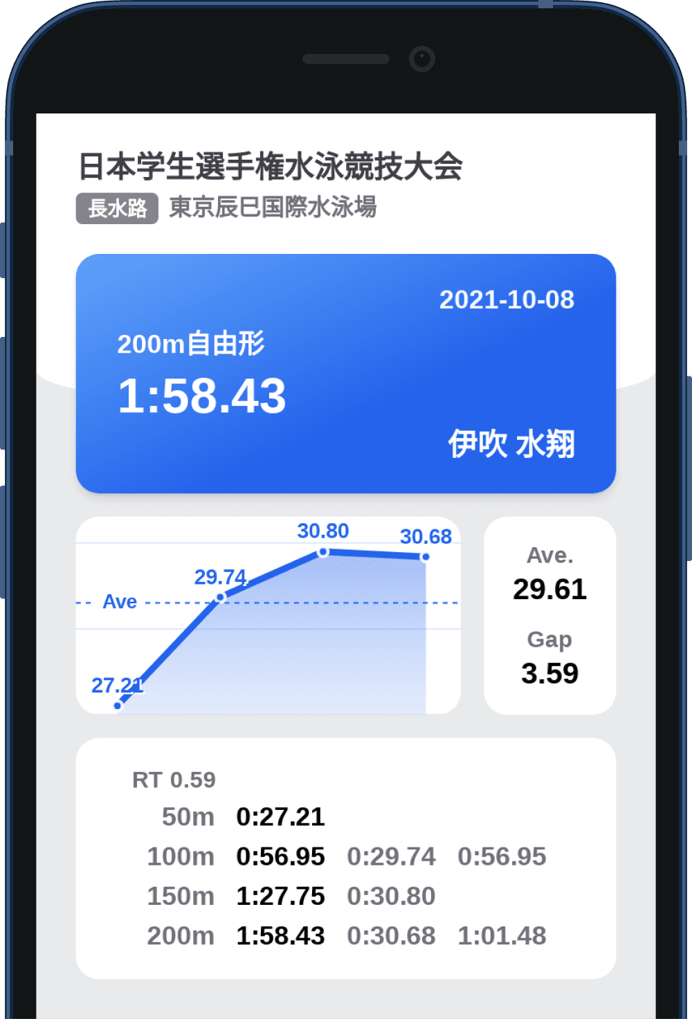 200m自由形